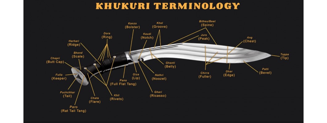 Khukuri Terminology: A Deep Dive into the Language of Nepal's Iconic Blade