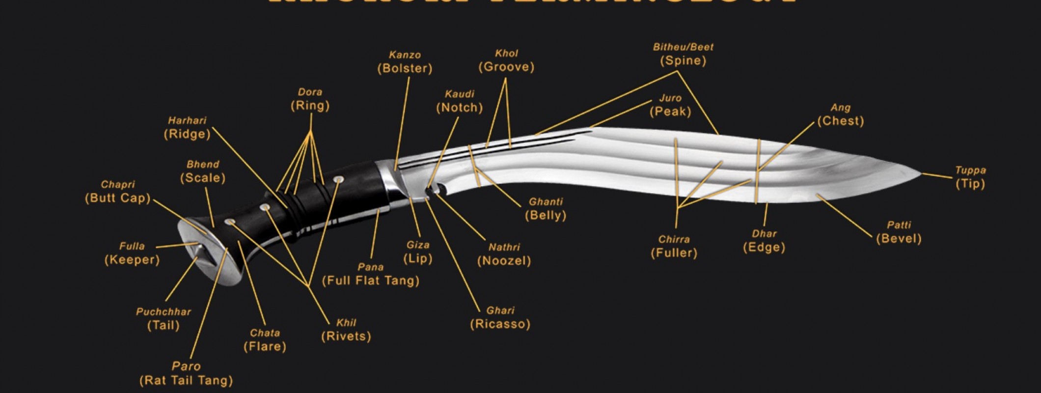 Khukuri Terminology Blog Image