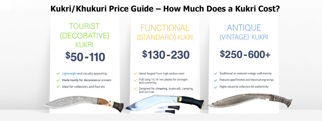 How Much Does a Kukri (Khukuri) Cost? Price Guide by Type (2026)