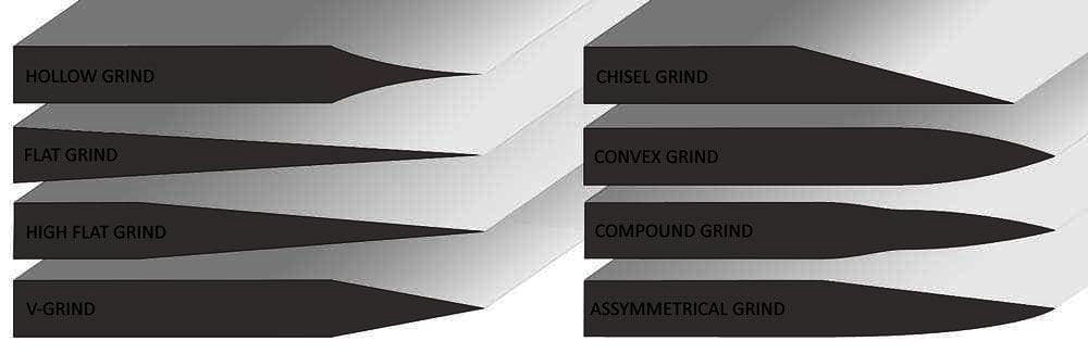 Blade Grind Types Guide by Everest Forge showing knife, sword, machete and dagger grind profiles