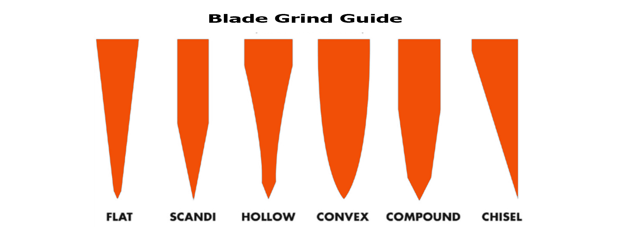 Machete blade grind types comparison diagram
