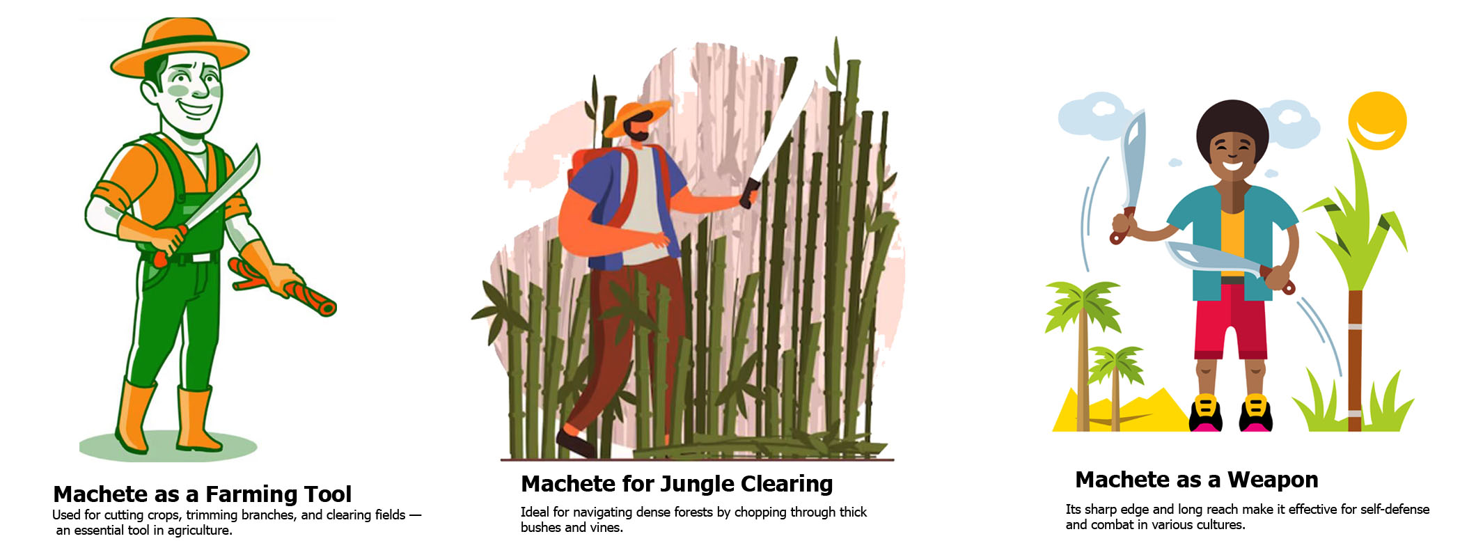 Machete used for farming jungle survival and self-defense