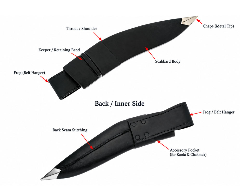 Labelled diagram of a traditional khukuri scabbard (dap) showing the throat, keeper band, frog, chape and body on the front, and the back seam stitching and karda and chakmak pocket on the reverse