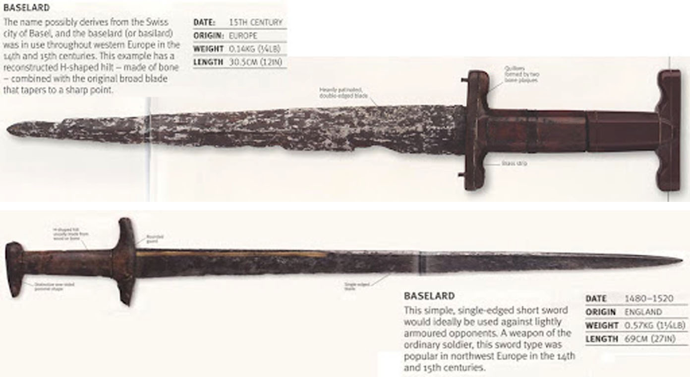 Baselard Sword Anatomy