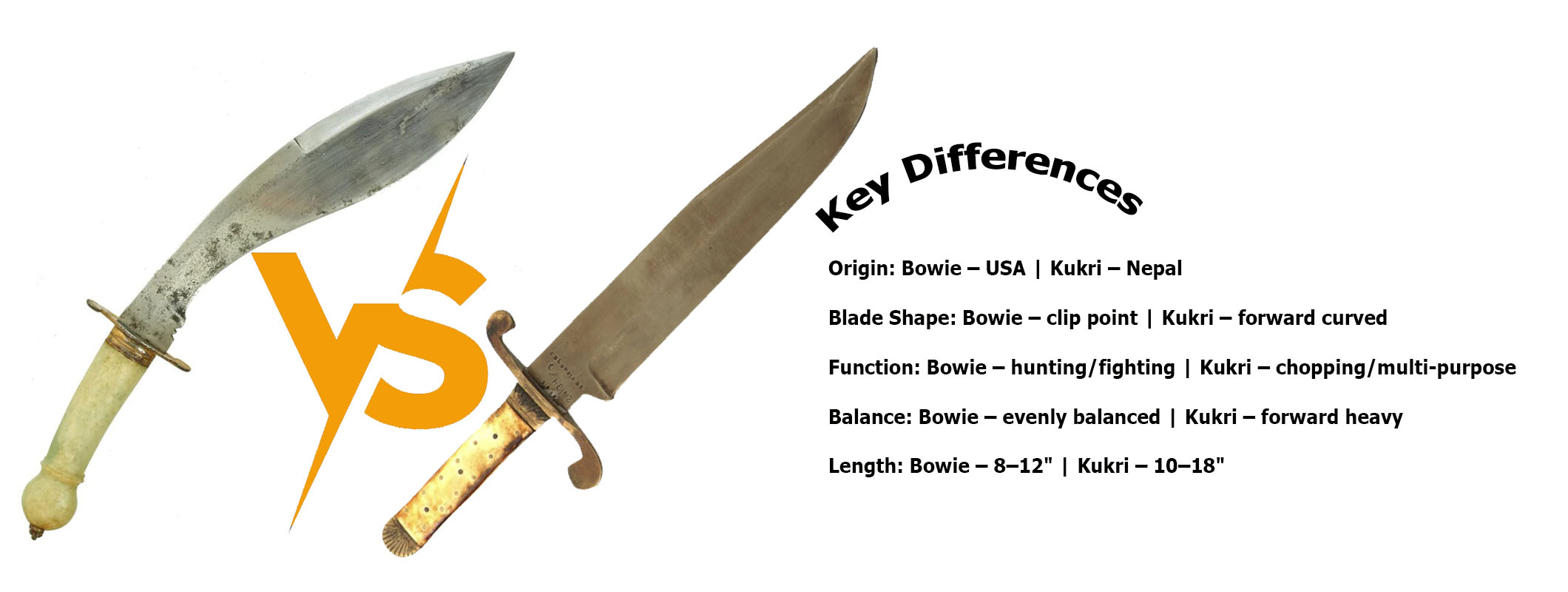 Key differences between Kukri and Bowie knife