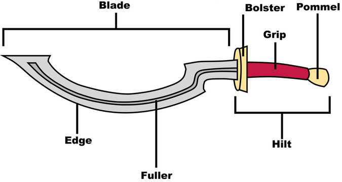 Khopesh sword parts diagram showing terminology