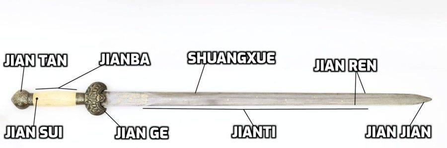 Parts of the Jian Sword – hand-forged Chinese straight sword by Everest Forge showing hilt, guard, blade, and pommel used in martial arts